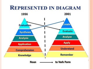 REPRESENTED IN DIAGRAM
 