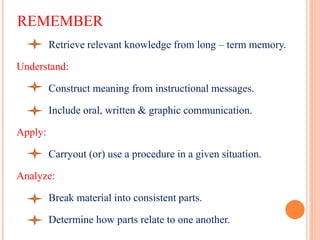 REMEMBER
Retrieve relevant knowledge from long – term memory.
Understand:
Construct meaning from instructional messages.
Include oral, written & graphic communication.
Apply:
Carryout (or) use a procedure in a given situation.
Analyze:
Break material into consistent parts.
Determine how parts relate to one another.
 