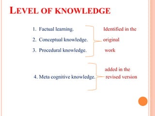 LEVEL OF KNOWLEDGE
1. Factual learning. Identified in the
2. Conceptual knowledge. original
3. Procedural knowledge. work
added in the
4. Meta cognitive knowledge. revised version
 