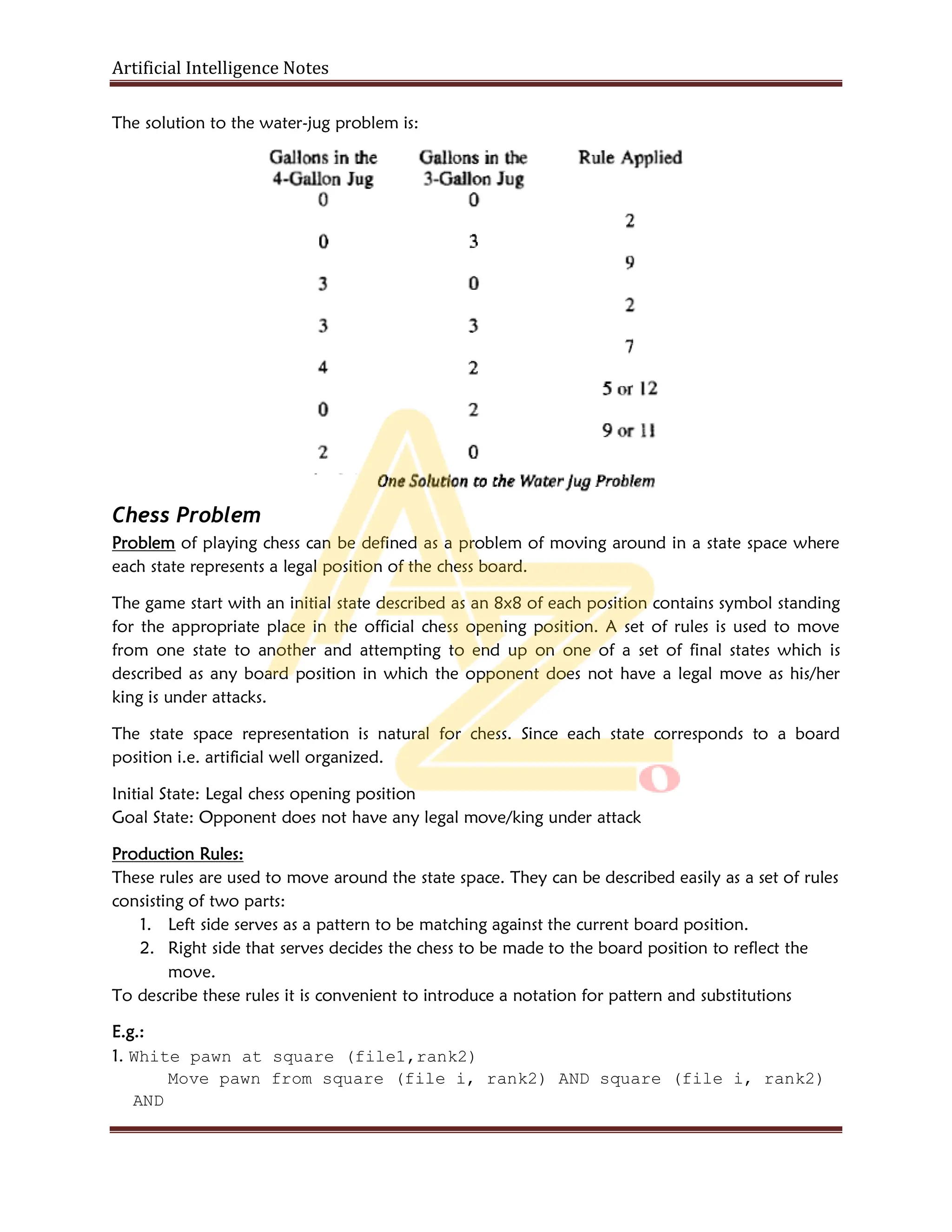 Artificial Intelligence Notes
The solution to the water-jug problem is:
Chess Problem
Problem of playing chess can be defined as a problem of moving around in a state space where
each state represents a legal position of the chess board.
The game start with an initial state described as an 8x8 of each position contains symbol standing
for the appropriate place in the official chess opening position. A set of rules is used to move
from one state to another and attempting to end up on one of a set of final states which is
described as any board position in which the opponent does not have a legal move as his/her
king is under attacks.
The state space representation is natural for chess. Since each state corresponds to a board
position i.e. artificial well organized.
Initial State: Legal chess opening position
Goal State: Opponent does not have any legal move/king under attack
Production Rules:
These rules are used to move around the state space. They can be described easily as a set of rules
consisting of two parts:
1. Left side serves as a pattern to be matching against the current board position.
2. Right side that serves decides the chess to be made to the board position to reflect the
move.
To describe these rules it is convenient to introduce a notation for pattern and substitutions
E.g.:
1. White pawn at square (file1,rank2)
Move pawn from square (file i, rank2) AND square (file i, rank2)
AND
 