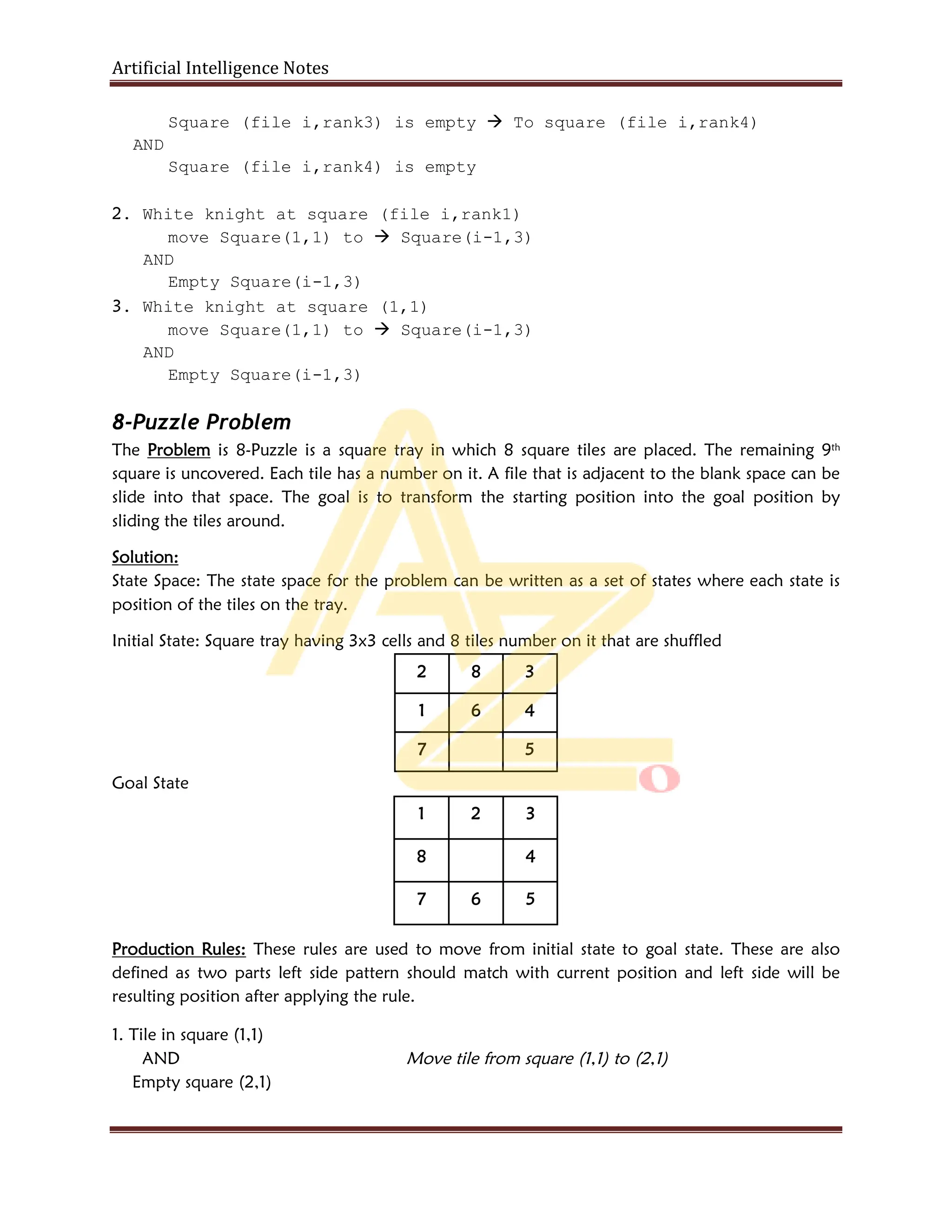 Artificial Intelligence Notes
Square (file i,rank3) is empty  To square (file i,rank4)
AND
Square (file i,rank4) is empty
2. White knight at square (file i,rank1)
move Square(1,1) to  Square(i-1,3)
AND
Empty Square(i-1,3)
3. White knight at square (1,1)
move Square(1,1) to  Square(i-1,3)
AND
Empty Square(i-1,3)
8-Puzzle Problem
The Problem is 8-Puzzle is a square tray in which 8 square tiles are placed. The remaining 9th
square is uncovered. Each tile has a number on it. A file that is adjacent to the blank space can be
slide into that space. The goal is to transform the starting position into the goal position by
sliding the tiles around.
Solution:
State Space: The state space for the problem can be written as a set of states where each state is
position of the tiles on the tray.
Initial State: Square tray having 3x3 cells and 8 tiles number on it that are shuffled
2 8 3
1 6 4
7 5
Goal State
1 2 3
8 4
7 6 5
Production Rules: These rules are used to move from initial state to goal state. These are also
defined as two parts left side pattern should match with current position and left side will be
resulting position after applying the rule.
1. Tile in square (1,1)
AND Move tile from square (1,1) to (2,1)
Empty square (2,1)
 