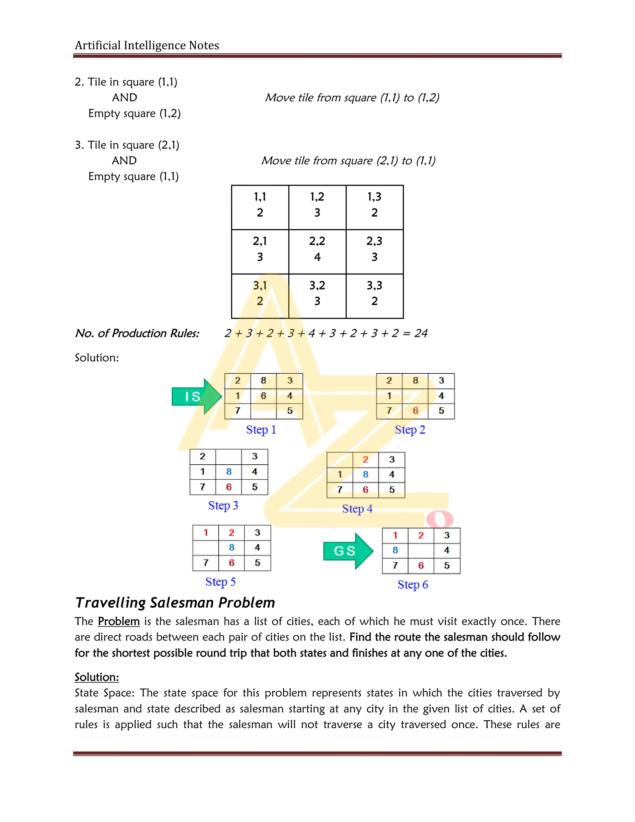 Artificial Intelligence Notes
2. Tile in square (1,1)
AND Move tile from square (1,1) to (1,2)
Empty square (1,2)
3. Tile in square (2,1)
AND Move tile from square (2,1) to (1,1)
Empty square (1,1)
1,1
2
1,2
3
1,3
2
2,1
3
2,2
4
2,3
3
3,1
2
3,2
3
3,3
2
No. of Production Rules: 2 + 3 + 2 + 3 + 4 + 3 + 2 + 3 + 2 = 24
Solution:
Travelling Salesman Problem
The Problem is the salesman has a list of cities, each of which he must visit exactly once. There
are direct roads between each pair of cities on the list. Find the route the salesman should follow
for the shortest possible round trip that both states and finishes at any one of the cities.
Solution:
State Space: The state space for this problem represents states in which the cities traversed by
salesman and state described as salesman starting at any city in the given list of cities. A set of
rules is applied such that the salesman will not traverse a city traversed once. These rules are
 