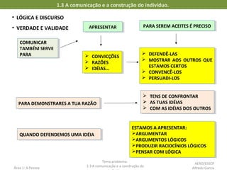 Área 1: A Pessoa
Tema problema:
1.3 A comunicação e a construção do
1.3 A comunicação e a construção do indivíduo.
• VERDADE E VALIDADE
• LÓGICA E DISCURSO
COMUNICAR
TAMBÉM SERVE
PARA
COMUNICAR
TAMBÉM SERVE
PARA
APRESENTARAPRESENTAR
 CONVICÇÕES
 RAZÕES
 IDÉIAS…
 CONVICÇÕES
 RAZÕES
 IDÉIAS…
PARA SEREM ACEITES É PRECISOPARA SEREM ACEITES É PRECISO
 DEFENDÊ-LAS
 MOSTRAR AOS OUTROS QUE
ESTAMOS CERTOS
 CONVENCÊ-LOS
 PERSUADI-LOS
 DEFENDÊ-LAS
 MOSTRAR AOS OUTROS QUE
ESTAMOS CERTOS
 CONVENCÊ-LOS
 PERSUADI-LOS
PARA DEMONSTRARES A TUA RAZÃOPARA DEMONSTRARES A TUA RAZÃO
 TENS DE CONFRONTAR
 AS TUAS IDÉIAS
 COM AS IDÉIAS DOS OUTROS
 TENS DE CONFRONTAR
 AS TUAS IDÉIAS
 COM AS IDÉIAS DOS OUTROS
QUANDO DEFENDEMOS UMA IDÉIAQUANDO DEFENDEMOS UMA IDÉIA
ESTAMOS A APRESENTAR:
ARGUMENTAR
ARGUMENTOS LÓGICOS
PRODUZIR RACIOCÍNIOS LÓGICOS
PENSAR COM LÓGICA
ESTAMOS A APRESENTAR:
ARGUMENTAR
ARGUMENTOS LÓGICOS
PRODUZIR RACIOCÍNIOS LÓGICOS
PENSAR COM LÓGICA
AEAO/ESSCP
Alfredo Garcia
 