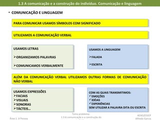 • COMUNICAÇÃO E LINGUAGEM
1.3 A comunicação e a construção do indivíduo. Comunicação e linguagem
PARA COMUNICAR USAMOS SÍMBOLOS COM SIGNIFICADOPARA COMUNICAR USAMOS SÍMBOLOS COM SIGNIFICADO
USAMOS LETRAS
ORGANIZAMOS PALAVRAS
COMUNICAMOS VERBALMENTE
USAMOS LETRAS
ORGANIZAMOS PALAVRAS
COMUNICAMOS VERBALMENTE
USAMOS A LINGUAGEM
FALADA
ESCRITA
USAMOS A LINGUAGEM
FALADA
ESCRITA
Área 1: A Pessoa
Tema problema:
1.3 A comunicação e a construção do
UTILIZAMOS A COMUNICAÇÃO VERBALUTILIZAMOS A COMUNICAÇÃO VERBAL
ALÉM DA COMUNICAÇÃO VERBAL UTILIZAMOS OUTRAS FORMAS DE COMUNICAÇÃO
NÃO VERBAL
ALÉM DA COMUNICAÇÃO VERBAL UTILIZAMOS OUTRAS FORMAS DE COMUNICAÇÃO
NÃO VERBAL
USAMOS EXPRESSÕES
FACIAIS
VISUAIS
SONORAS
TÁCTEIS…
USAMOS EXPRESSÕES
FACIAIS
VISUAIS
SONORAS
TÁCTEIS…
COM AS QUAIS TRANSMITIMOS:
EMOÇÕES
IDÉIAS
EXPERIÊNCIAS
SEM UTILIZAR A PALAVRA DITA OU ESCRITA
COM AS QUAIS TRANSMITIMOS:
EMOÇÕES
IDÉIAS
EXPERIÊNCIAS
SEM UTILIZAR A PALAVRA DITA OU ESCRITA
AEAO/ESSCP
Alfredo Garcia
 