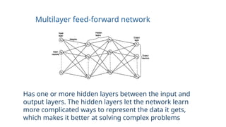 Complicate Network Type of Model in Artificial Neural NetworK | PPTX
