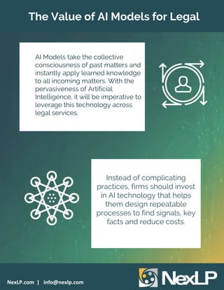 Artificial Intelligence Best Practices: How AI Models Can Transform ...
