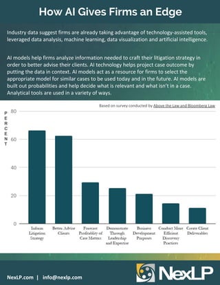 Artificial Intelligence Best Practices: How AI Models Can Transform ...