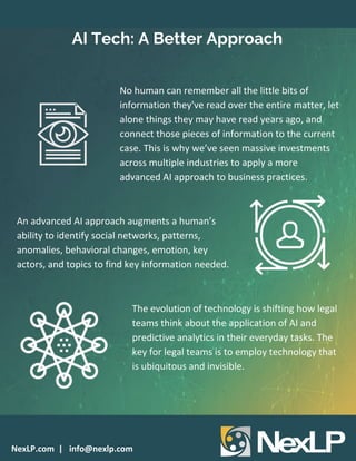 Artificial Intelligence Best Practices: How AI Models Can Transform ...