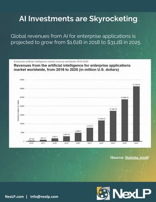 Artificial Intelligence Best Practices: How AI Models Can Transform ...