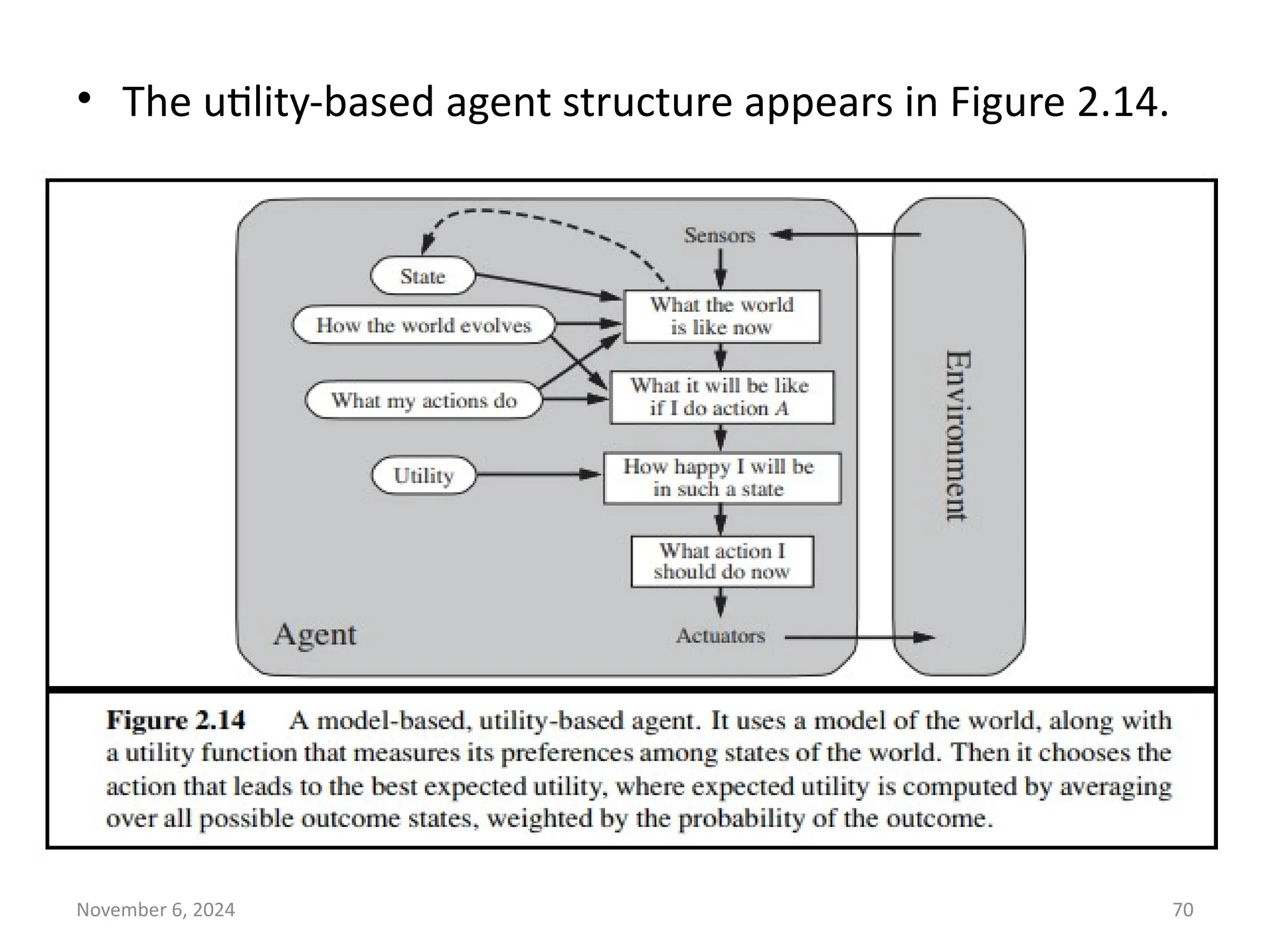 November 6, 2024 70
• The utility-based agent structure appears in Figure 2.14.
 