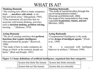 November 6, 2024 5
WHAT IS AI?
System that think like human System that think rationally
System that act like human System that act rationally
Thinking Humanly
“The exciting new effort to make computers
think . . . machines with minds, in the
full and literal sense.” (Haugeland, 1985)
“[The automation of] activities that we
associate with human thinking, activities
such as decision-making, problem solving,
learning . . .” (Bellman, 1978)
Thinking Rationally
“The study of mental faculties through the
use of computational models.”
(Charniak and McDermott, 1985)
The study of the computations that make
it possible to perceive, reason, and act.”
(Winston, 1992)
Acting Humanly
“The art of creating machines that perform
functions that require intelligence
when performed by people.” (Kurzweil,
1990)
“The study of how to make computers do
things at which, at the moment, people are
better.” (Rich and Knight, 1991)
Acting Rationally
“Computational Intelligence is the study
of the design of intelligent agents.” (Poole
et al., 1998)
“AI . . . is concerned with intelligent
behavior in artifacts.” (Nilsson, 1998)
Figure 1.1 Some definitions of artificial intelligence, organized into four categories.
 