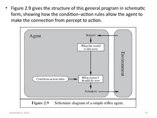 November 6, 2024 54
• Figure 2.9 gives the structure of this general program in schematic
form, showing how the condition–action rules allow the agent to
make the connection from percept to action.
 