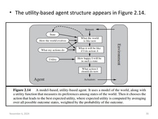 November 6, 2024 70
• The utility-based agent structure appears in Figure 2.14.
 