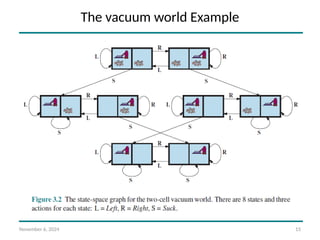 November 6, 2024 15
The vacuum world Example
 