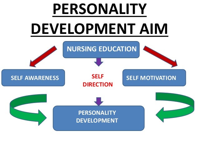 AIMS OF NURSING EDUCATION