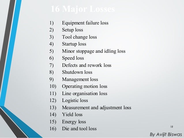 Aim Of Tpm 16 Losses 7 Steps Of Jhisu Hozen