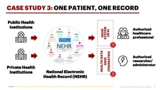 CASE STUDY 3: ONE PATIENT, ONE RECORD
National Electronic
Health Record (NEHR)
Public Health
Institutions
Private Health
I...