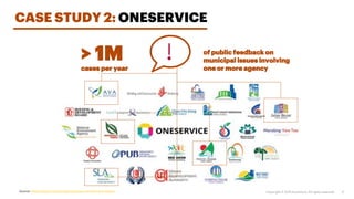 Source: https://www.mnd.gov.sg/mso/about-us/vision-and-mission
> 1M
cases per year
of public feedback on
municipal issues ...