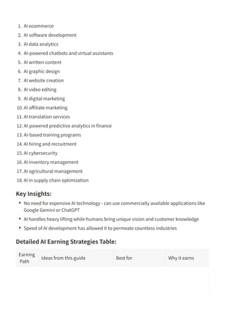 How to Harness Artificial Intelligence Monetization Article | PDF