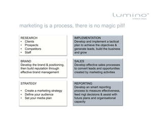 marketing is a process, there is no magic pill!

RESEARCH                           IMPLEMENTATION
•  Clients                         Develop and implement a tactical
•  Prospects                       plan to achieve the objectives &
•  Competitors                     generate leads, build the business
•  Staff                           and grow

BRAND                              SALES
Develop the brand & positioning,   Develop effective sales processes
then build reputation through      to convert leads and opportunities
effective brand management         created by marketing activities


STRATEGY                           REPORTING
                                   Develop an smart reporting
•  Create a marketing strategy     process to measure effectiveness,
•  Define your audience            feed mgt decisions & assist with
•  Set your media plan             future plans and organisational
                                   capacity
 