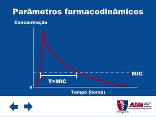 Parâmetros farmacodinâmicos Tempo (horas) Concentração 0 T>MIC MIC 