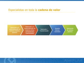 Especialistas en toda la cadena de valor
 