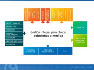 Gestión integral para ofrecer
soluciones a medida
 