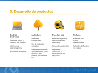 Eléctrico-
Electrónico
Protección frente a
descarga electrostática
Interferencia
electromagnética
Retardantes a la llama
3. Desarrollo de productos
Agricultura
Materiales
compostables
Uso de materiales
reciclados
Materiales funcionales:
anti-microbianos, anti-
térmicos, anti-
insectos, difusores de
luz,...
Deporte y ocio
Materiales ligeros de
altas prestaciones
mecánicas
Composites sostenibles
Ergonomía y
adaptación a
características del
deportista
Medicina
Materiales con
nuevas
funcionalidades
Materiales de fuentes
renovables
 