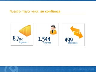 Nuestro mayor valor: su confianza
 