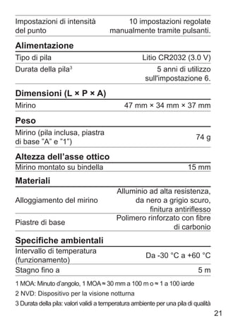 21
Impostazioni di intensità
del punto
10 impostazioni regolate
manualmente tramite pulsanti.
Alimentazione
Tipo di pila Litio CR2032 (3.0 V)
Durata della pila3
5 anni di utilizzo
sull'impostazione 6.
Dimensioni (L × P × A)
Mirino 47 mm × 34 mm × 37 mm
Peso
Mirino (pila inclusa, piastra
di base ”A” e ”1”)
74 g
Altezza dell’asse ottico
Mirino montato su bindella 15 mm
Materiali
Alloggiamento del mirino
Alluminio ad alta resistenza,
da nero a grigio scuro,
finitura antiriflesso
Piastre di base
Polimero rinforzato con fibre
di carbonio
Specifiche ambientali
Intervallo di temperatura
(funzionamento)
Da -30 °C a +60 °C
Stagno fino a 5 m
1 MOA: Minuto d’angolo, 1 MOA≈ 30 mm a 100 m o ≈ 1 a 100 iarde
2 NVD: Dispositivo per la visione notturna
3 Durata della pila: valori validi a temperatura ambiente per una pila di qualità
 