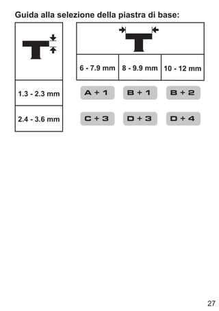 27
Guida alla selezione della piastra di base:
1.3 - 2.3 mm
2.4 - 3.6 mm
6 - 7.9 mm 8 - 9.9 mm 10 - 12 mm
A + 1
C + 3
B + 1
D + 3
B + 2
D + 4
 