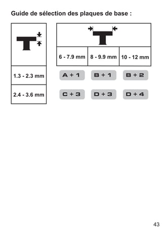 43
Guide de sélection des plaques de base :
1.3 - 2.3 mm
2.4 - 3.6 mm
6 - 7.9 mm 8 - 9.9 mm 10 - 12 mm
A + 1
C + 3
B + 1
D + 3
B + 2
D + 4
 