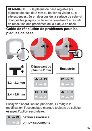 47
REMARQUE : Si la plaque de base réglable (7)
dépasse de plus de 2 mm du boîtier du viseur ou si
elle est encastrée en dessous de la surface de celui-ci,
changez les plaques de base conformément au Guide
de résolution des problèmes de la plaque de base.
Guide de résolution de problèmes pour les
plaques de base :
Dépassant de
plus de 2 mm Encastrée
1.3 - 2.3 mm
2.4 - 3.6 mm
2 1
B A
4 3
D C
A B
1 2
C D
3 4
Essayez d’abord l’option principale. Si malgré la
modification, l’assemblage manque toujours de solidité,
essayez l’option secondaire.
option principale
option secondaire
A B
1 2
 
