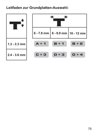 75
Leitfaden zur Grundplatten-Auswahl:
1.3 - 2.3 mm
2.4 - 3.6 mm
6 - 7.9 mm 8 - 9.9 mm 10 - 12 mm
A + 1
C + 3
B + 1
D + 3
B + 2
D + 4
 