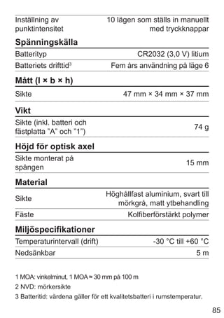 85
Inställning av
punktintensitet
10 lägen som ställs in manuellt
med tryckknappar
Spänningskälla
Batterityp CR2032 (3,0 V) litium
Batteriets drifttid3
Fem års användning på läge 6
Mått (l × b × h)
Sikte 47 mm × 34 mm × 37 mm
Vikt
Sikte (inkl. batteri och
fästplatta ”A” och ”1”)
74 g
Höjd för optisk axel
Sikte monterat på
spången
15 mm
Material
Sikte
Höghållfast aluminium, svart till
mörkgrå, matt ytbehandling
Fäste Kolfiberförstärkt polymer
Miljöspecifikationer
Temperaturintervall (drift) -30 °C till +60 °C
Nedsänkbar 5 m
1 MOA: vinkelminut, 1 MOA≈ 30 mm på 100 m
2 NVD: mörkersikte
3 Batteritid: värdena gäller för ett kvalitetsbatteri i rumstemperatur.
 