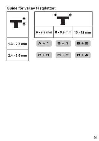 91
Guide för val av fästplattor:
1.3 - 2.3 mm
2.4 - 3.6 mm
6 - 7.9 mm 8 - 9.9 mm 10 - 12 mm
A + 1
C + 3
B + 1
D + 3
B + 2
D + 4
 