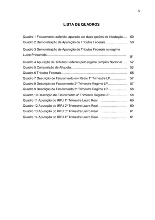 10 
LISTA DE QUADROS 
Quadro 1 Faturamento auferido, apurado por duas opções de tributação..... 
50 
Quadro 2 Demonstração de Apuração de Tributos Federais......................... 
50 
Quadro 3 Demonstração de Apuração de Tributos Federais no regime Lucro Presumido............................................................................................ 
51 
Quadro 4 Apuração de Tributos Federais pelo regime Simples Nacional...... 
52 
Quadro 5 Composição da Alíquota................................................................. 
52 
Quadro 6 Tributos Federais............................................................................ 
55 
Quadro 7 Descrição de Faturamento em Reais 1º Trimestre LP.................. 
57 
Quadro 8 Descrição de Faturamento 2º Trimestre Regime LP...................... 
57 
Quadro 9 Descrição de Faturamento 3º Trimestre Regime LP...................... 
58 
Quadro 10 Descrição de Faturamento 4º Trimestre Regime LP.................... 
58 
Quadro 11 Apuração do IRPJ 1º Trimestre Lucro Real………………………. 
60 
Quadro 12 Apuração do IRPJ 2º Trimestre Lucro Real ……………………… 
60 
Quadro 13 Apuração do IRPJ 3º Trimestre Lucro Real ……………………… 
61 
Quadro 14 Apuração do IRPJ 4º Trimestre Lucro Real ……………………… 
61 
X  