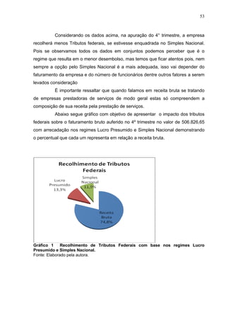 53 
Considerando os dados acima, na apuração do 4° trimestre, a empresa recolherá menos Tributos federais, se estivesse enquadrada no Simples Nacional. Pois se observamos todos os dados em conjuntos podemos perceber que é o regime que resulta em o menor desembolso, mas temos que ficar atentos pois, nem sempre a opção pelo Simples Nacional é a mais adequada, isso vai depender do faturamento da empresa e do número de funcionários dentre outros fatores a serem levados consideração É importante ressaltar que quando falamos em receita bruta se tratando de empresas prestadoras de serviços de modo geral estas só compreendem a composição de sua receita pela prestação de serviços. Abaixo segue gráfico com objetivo de apresentar o impacto dos tributos federais sobre o faturamento bruto auferido no 4º trimestre no valor de 506.826,65 com arrecadação nos regimes Lucro Presumido e Simples Nacional demonstrando o percentual que cada um representa em relação a receita bruta. Gráfico 1 Recolhimento de Tributos Federais com base nos regimes Lucro Presumido e Simples Nacional. Fonte: Elaborado pela autora.  