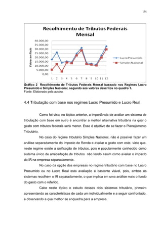 54 
Gráfico 2 Recolhimento de Tributos Federais Mensal baseado nos Regimes Lucro Presumido e Simples Nacional, segundo aos valores descritos no quadro 1. Fonte: Elaborado pela autora. 4.4 Tributação com base nos regimes Lucro Presumido e Lucro Real Como foi visto no tópico anterior, a importância de avaliar um sistema de tributação com base em outro é encontrar a melhor alternativa tributária na qual o gasto com tributos federais será menor. Esse é objetivo de se fazer o Planejamento Tributário. No caso do regime tributário Simples Nacional, não é possível fazer um análise separadamente do Imposto de Renda e avaliar o gasto com este, visto que, neste regime existe a unificação de tributos, pois é popularmente conhecido como sistema único de arrecadação de tributos não tendo assim como avaliar o impacto do IR na empresa separadamente. No caso da opção das empresas no regime tributário com base no Lucro Presumido ou no Lucro Real esta avaliação é bastante viável, pois, ambos os sistemas recolhem o IR separadamente, o que implica em uma análise mais o fundo do gasto com o referido. Cabe neste tópico o estudo desses dois sistemas tributário, primeiro apresentando as características de cada um individualmente e a seguir confrontado, e observando a que melhor se enquadra para a empresa. 
 