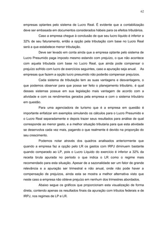 62 
empresas optantes pelo sistema de Lucro Real. É evidente que a contabilização deve ser embasada em documentos considerados hábeis para os efeitos tributários. Caso a empresa chegue à conclusão de que seu lucro líquido é inferior a 32% de seu faturamento, então a opção pela tributação com base no Lucro Real será a que estabelece menor tributação. Deve ser levado em conta ainda que a empresa optante pelo sistema de Lucro Presumido paga imposto mesmo estando com prejuízo, o que não acontece com aquela tributada com base no Lucro Real, que ainda pode compensar o prejuízo sofrido com lucro de exercícios seguintes, caso a apuração seja anual. As empresas que fazem a opção lucro presumido não poderão compensar prejuízos. Cada sistema de tributação tem as suas vantagens e desvantagens, o que podemos observar para que possa ser feito o planejamento tributário, é qual desses sistemas possue em sua legislação mais vantagem de acordo com a atividade e com os rendimentos gerados pela empresa e com o sistema tributário em questão. Para uma agenciadora de turismo que é a empresa em questão é importante enfatizar em exemplos simulando os cálculos para o Lucro Presumido e o Lucro Real separadamente e depois trazer seus resultados para análise de qual corresponde ao menor gasto, e a melhor situação tributaria para que esta atividade se desenvolva cada vez mais, pagando o que realmente é devido na proporção do seu crescimento. Podemos notar através dos quadros analisados anteriormente que quando a empresa faz a opção pelo LR os gastos com IRPJ diminuem bastante quando comparado ao LP, pois o Lucro Líquido do exercício é inferior a 32% da receita bruta apurada no período o que indica o LR como o regime mais recomendado para esta situação. Apesar de a sazonalidade ser um fator de grande relevância e a apuração ser trimestral e não anual, onde não pode haver a compensação de prejuízos, ainda esta se mostra a melhor alternativa visto que neste caso a empresa não obteve prejuízo em nenhum dos trimestres abordados. Abaixo segue os gráficos que proporcionam esta visualização de forma direta, contendo apenas os resultados finais da apuração com tributos federais e de IRPJ, nos regimes de LP e LR.  