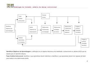 Modelagem de Conteúdo: modelos de design instrucional
4
Identificar Objetivos de Aprendizagem: a definição de um objetivo descreve uma habilidade, conhecimento ou atitude (HCA) que se
espera que um aprendiz adquira.
Fazer Análise Instrucional: identificar o que aprendizes devem relembrar e identificar o que aprendizes devem ser capazes de fazer
para realizar uma determinada tarefa.
Identificar
Objetivos de
Aprendizagem
Fazer
Análise
Instrucional
Analisar
Aprendizes
e Contextos
Definir
Objetivos de
Desempenho
Revisar
Ensino
Desenvolver
Ferramentas
de Avaliação
Desenvolver
estratégia
de ensino
Desenvolver
e selecionar
materiais
didáticos
Projetar e
conduzir
Avaliação
Formativa
Projetar e
conduzir
Avaliação
Somativa
 