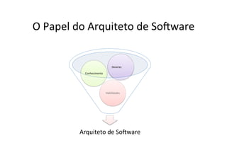O	
  Papel	
  do	
  Arquiteto	
  de	
  So2ware	
  


                                         Deveres	
  

                Conhecimento	
  




                                   Habilidades	
  




              Arquiteto	
  de	
  So2ware	
  
 