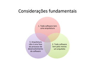 Considerações	
  fundamentais	
  

                        1.	
  Todo	
  so2ware	
  tem	
  
                              uma	
  arquitetura	
  




      3.	
  Arquitetura	
  
      não	
  é	
  uma	
  fase	
                2.	
  Todo	
  so2ware	
  
      do	
  processo	
  de	
  	
               tem	
  pelo	
  menos	
  
     desenvolvimento	
                           um	
  arquiteto	
  
       do	
  so2ware	
  
 