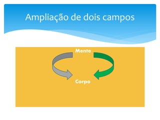 Ampliação de dois campos


          Mente




          Corpo
 