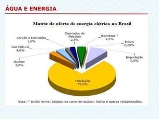ÁGUA E ENERGIA
 