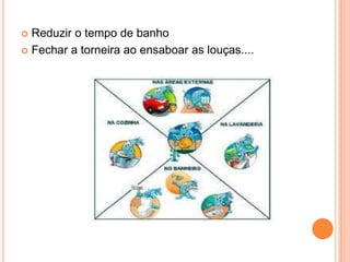  Reduzir o tempo de banho
 Fechar a torneira ao ensaboar as louças....
 