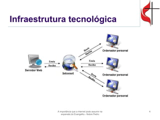 Infraestrutura tecnológica 
A importância que a internet pode assumir na expansão do Evangelho - Nobre Pedro 
4  