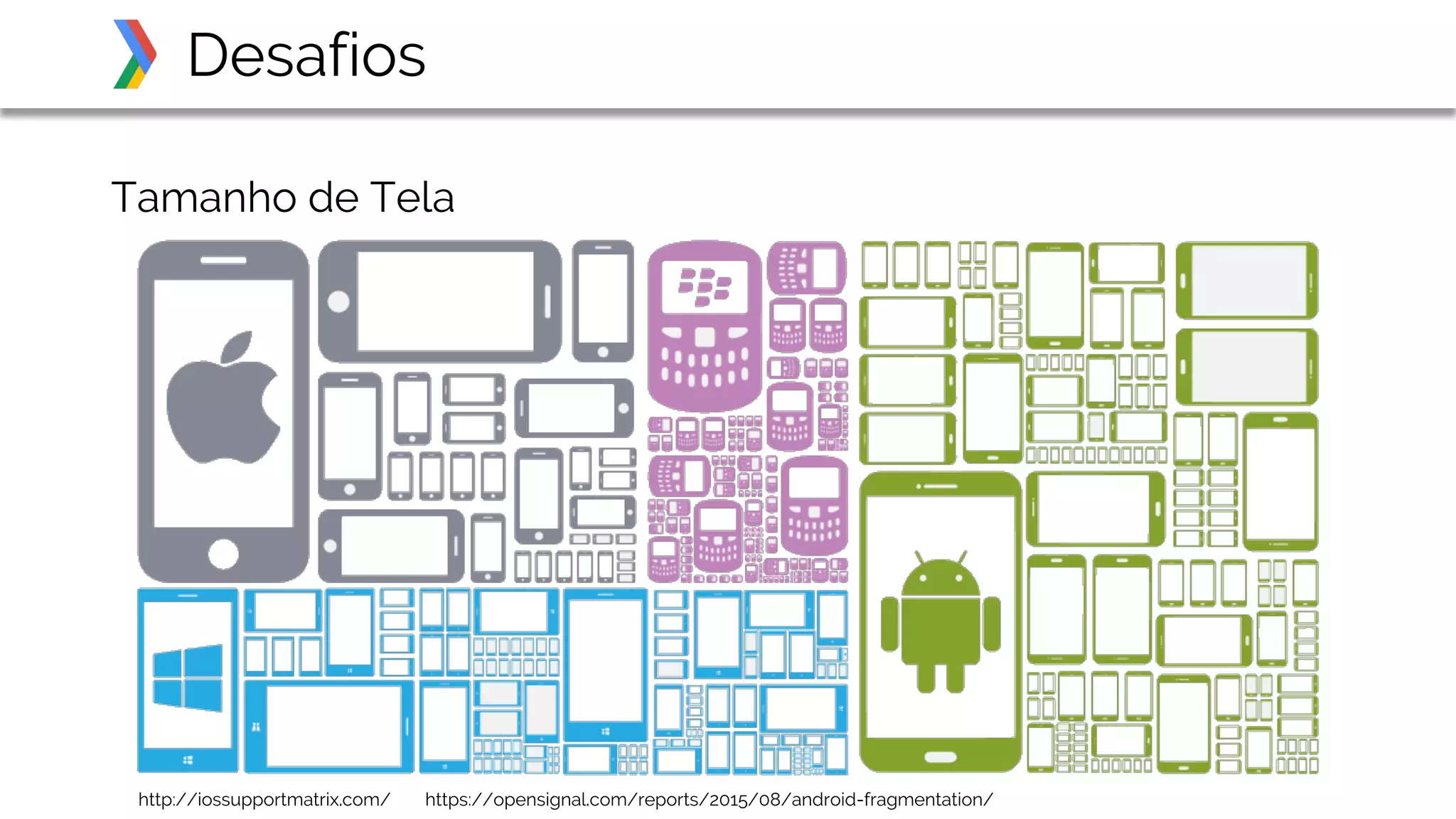 Tamanho de Tela
Desafios
http://iossupportmatrix.com/ https://opensignal.com/reports/2015/08/android-fragmentation/