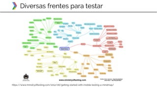 Diversas frentes para testar
https://www.ministryoftesting.com/2012/06/getting-started-with-mobile-testing-a-mindmap/
 