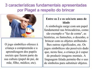 3 características fundamentais apresentadas
por Piaget a respeito do brincar

O jogo simbólico oferece à
criança a compreensão e a
aprendizagem dos papéis
sociais que fazem parte da
sua cultura (papel de pai, de
mãe, filho, médico, etc).

Entre os 2 e os seis/sete anos de
idade
A simbologia surge com um papel
fundamental nas brincadeiras, como
são exemplo o "faz de conta", as
histórias, os fantoches, o desenho, o
brincar com os objetos atribuindolhes outros significados, etc. Os
jogos simbólicos são possíveis dado
que, nesta fase, a criança já é capaz
de produzir imagens mentais. A
linguagem falada permite-lhe o uso
de símbolos para substituir objetos.

 